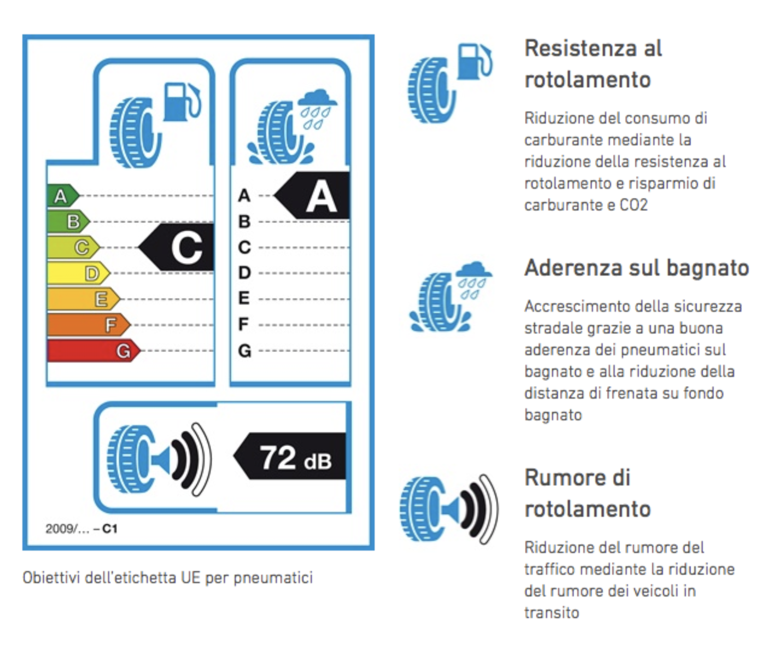Carrozzeria Destro Auto Service Padova Limena spiegazione etichette pneumatici